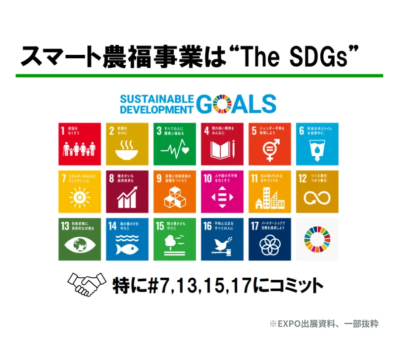 スマート農福事業は”The SDGs”一部抜粋画像